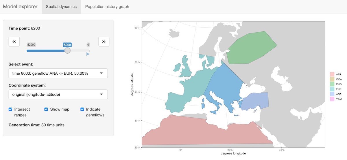 Interactive explorer of the spatial dynamics